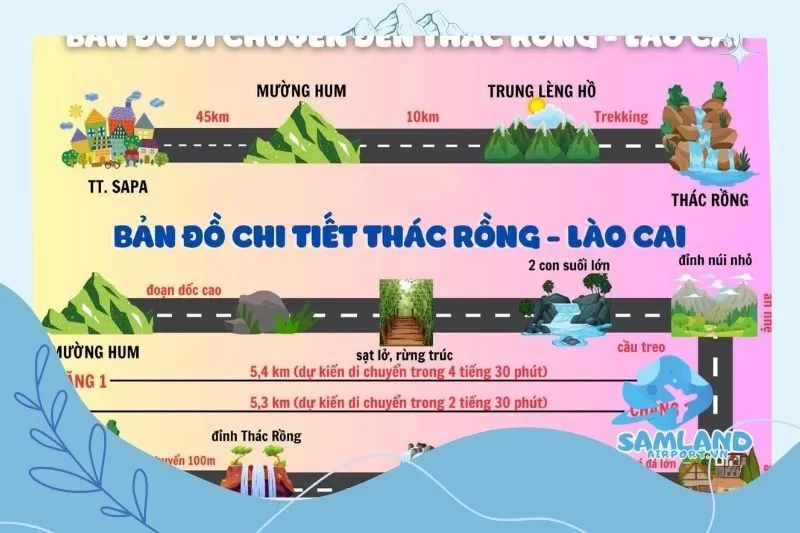 Cách di chuyển đến Thác Rồng Lào Cai
